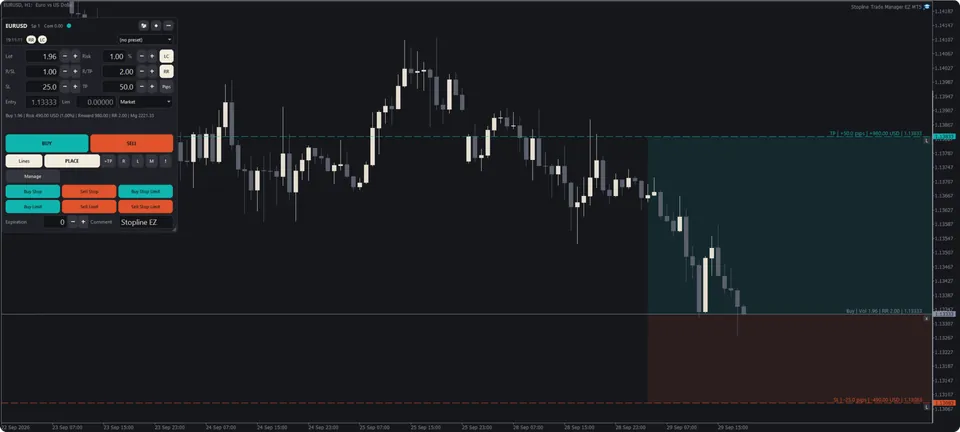 The EZ window on a EURUSD chart: lot 1.96 for a risk of 1 percent, a stop 25 pips away, a target at twice the risk, and the planning lines with their figures.