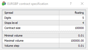 MetaTrader 4 contract specification window for EURGBP: spread floating, digits 5, stops level 4, contract size 100000, minimal volume 0.01, maximal volume 100000.00, volume step 0.01