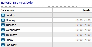 MetaTrader 5 Specification window, Sessions rows of EURUSD: trade 00:00-24:00 Monday to Friday, nothing on Saturday and Sunday