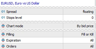 MetaTrader 5 Specification window for EURUSD: stops level 0, chart mode by bid price, filling Fill or Kill, expiration All, orders All