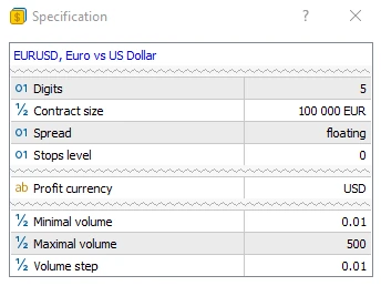 MetaTrader 5 Specification window for EURUSD: digits 5, contract size 100 000 EUR, stops level 0, profit currency USD, volume 0.01 to 500 in steps of 0.01, and no tick size or tick value rows