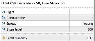 MetaTrader 5 Specification rows for EUSTX50, Euro Stoxx 50: digits 1, contract size 1, stops level 100, profit currency EUR
