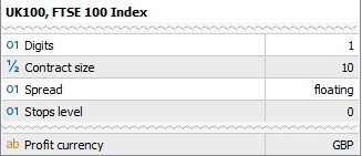 MetaTrader 5 Specification rows for UK100, FTSE 100 Index: digits 1, contract size 10, stops level 0, profit currency GBP