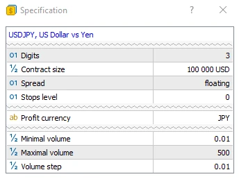 MetaTrader 5 Specification window for USDJPY: digits 3, contract size 100 000 USD, stops level 0, profit currency JPY, volume 0.01 to 500 in steps of 0.01