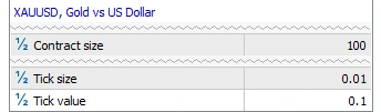 MetaTrader 5 Specification rows for XAUUSD: contract size 100, tick size 0.01, tick value 0.1