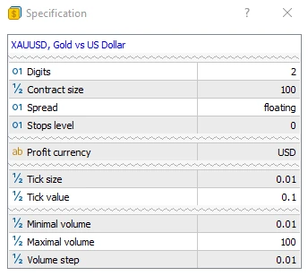 MetaTrader 5 Specification window for XAUUSD, Gold vs US Dollar: digits 2, contract size 100, spread floating, stops level 0, profit currency USD, tick size 0.01, tick value 0.1, minimal volume 0.01, maximal volume 100, volume step 0.01
