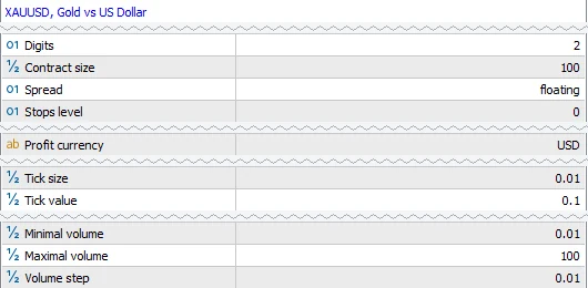 MetaTrader 5 Specification window for XAUUSD: digits 2, contract size 100, profit currency USD, tick size 0.01, tick value 0.1, minimal volume 0.01, maximal volume 100, volume step 0.01