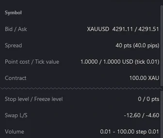 The Info tab of Stopline Trade Manager for XAUUSD: point cost and tick value 1.0000 / 1.0000 USD (tick 0.01), contract 100.00 XAU, stop level and freeze level 0 / 0 pts, volume 0.01 to 100.00 step 0.01