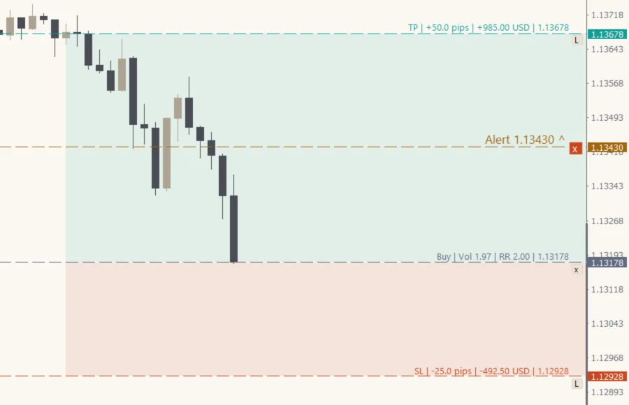 A price alert line (Light theme)