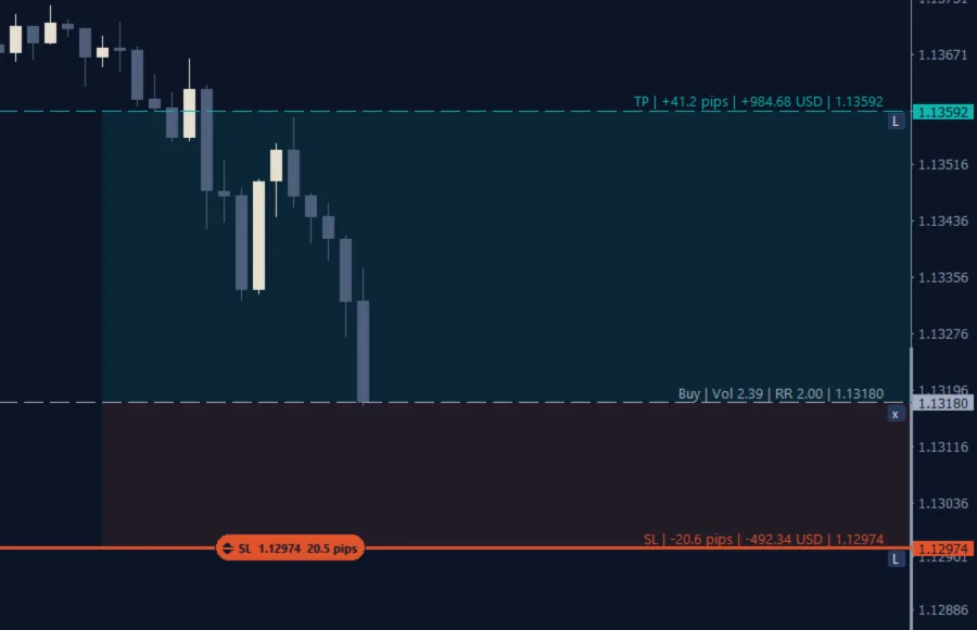 Dragging the SL line by its tab: the tab shows the price and the distance, the labels follow (Midnight theme)