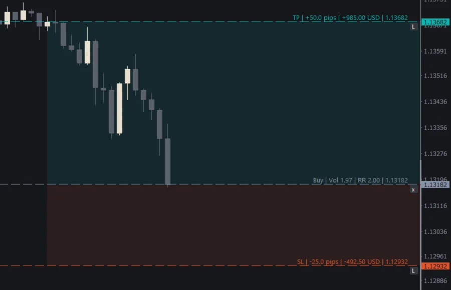 Entry, SL and TP lines with their labels and buttons (Dark theme)