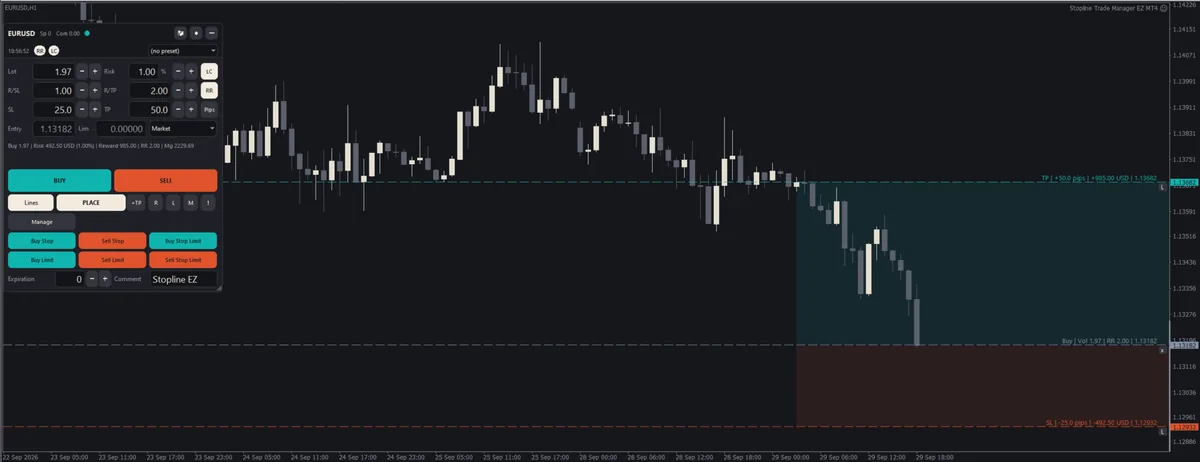 The window and its lines on the chart (Dark theme, the default)