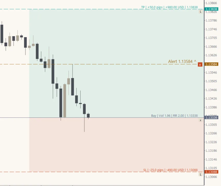 A price alert line (Light theme)
