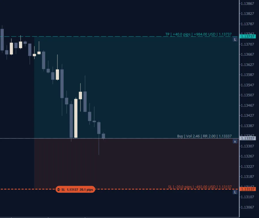 Dragging the SL line by its tab: the tab shows the price and the distance, the labels follow (Midnight theme)
