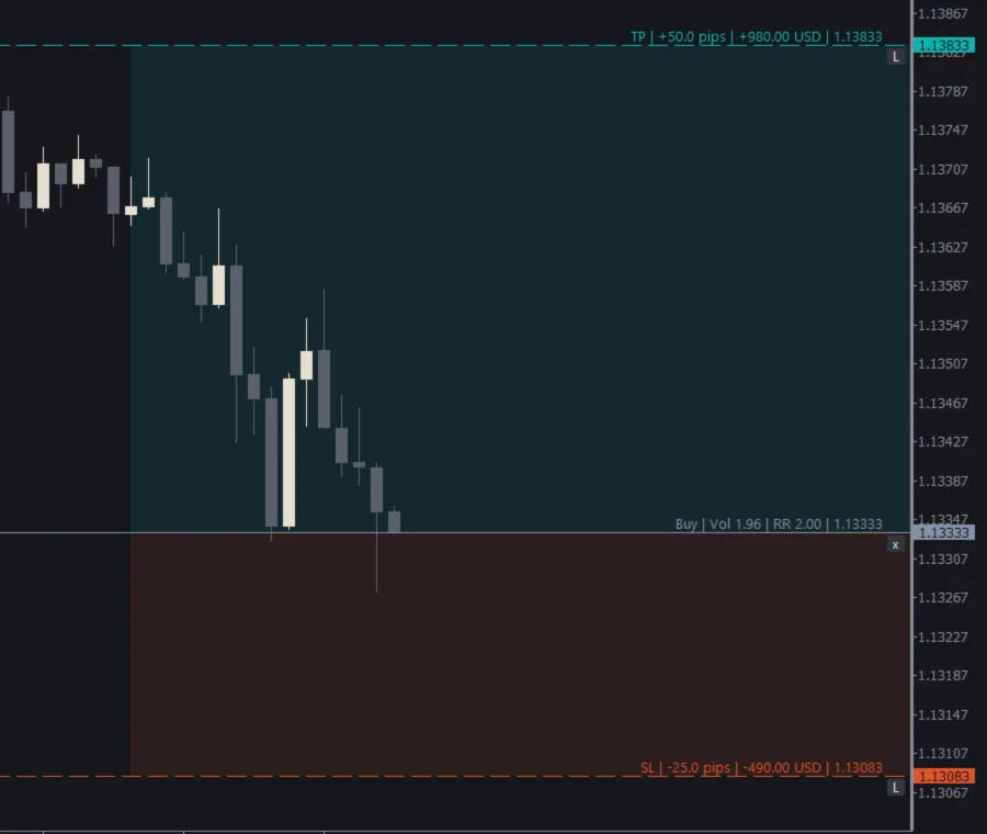 Entry, SL and TP lines with their labels and buttons (Dark theme)