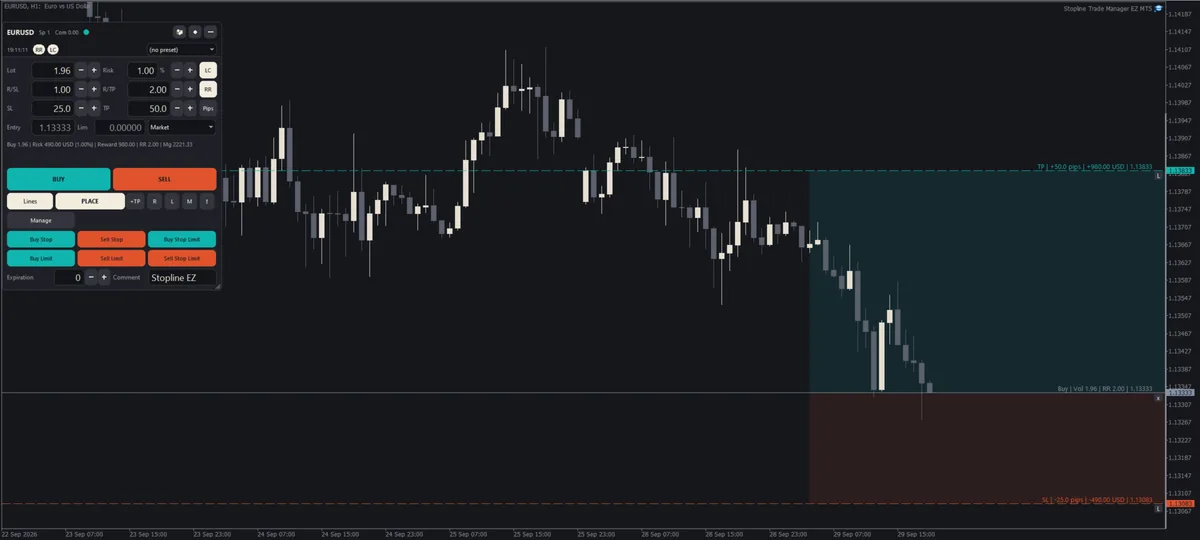 The window and its lines on the chart (Dark theme, the default)