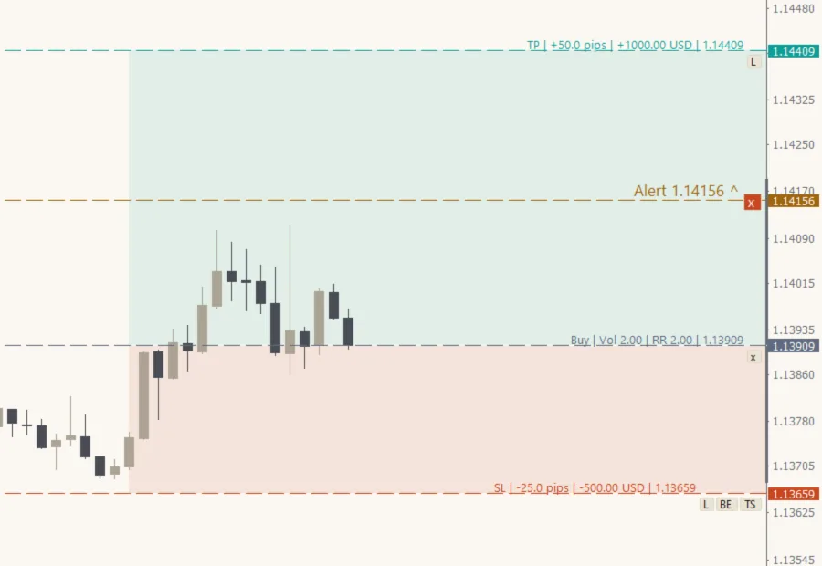 A price alert line between the entry and the take profit (Light theme)
