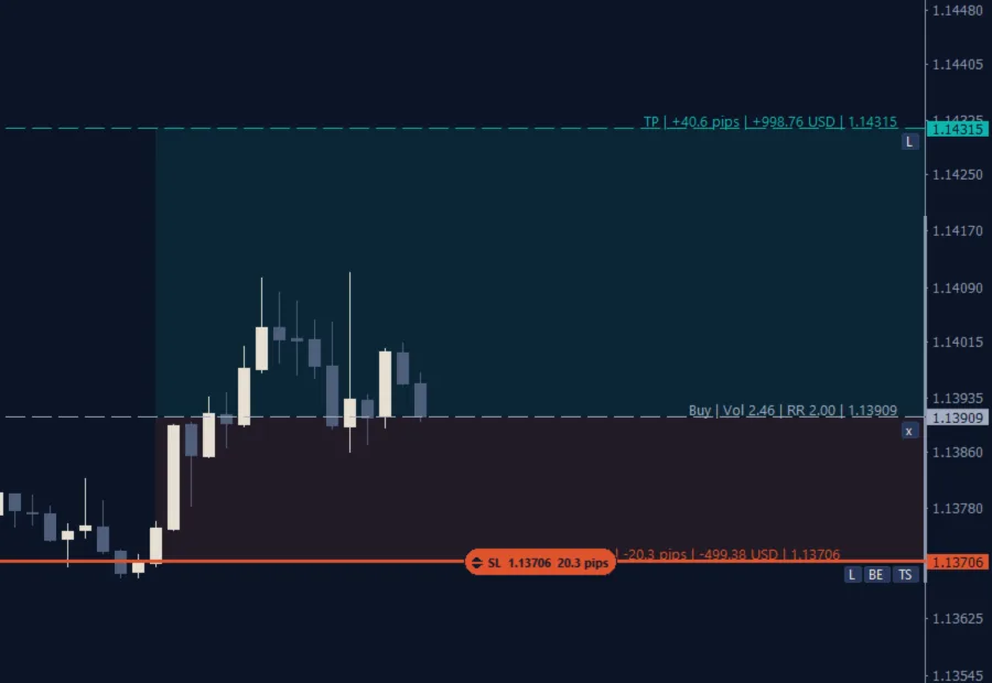 Dragging the SL line by its tab: the tab shows the price and the distance, the labels follow (Midnight theme)