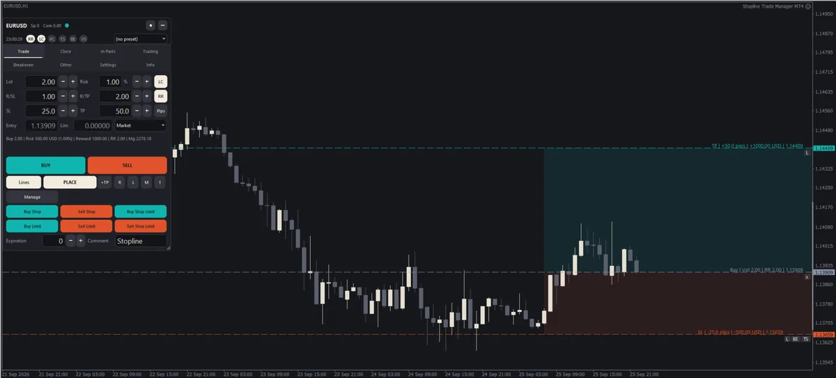 The panel and its lines on the chart (Dark theme, the default)