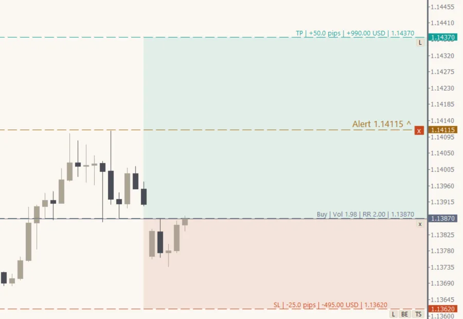 A price alert line between the entry and the take profit (Light theme)