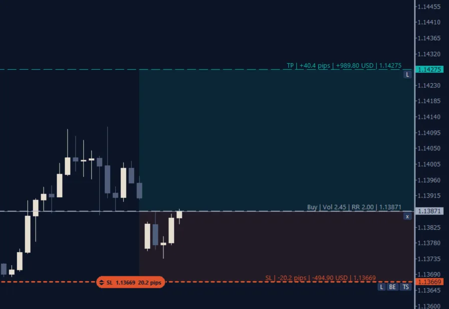 Dragging the SL line by its tab: the tab shows the price and the distance, the labels follow (Midnight theme)