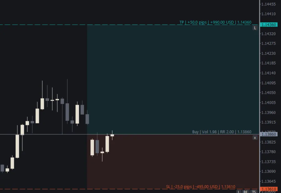 Entry, SL and TP lines with their labels and buttons (Dark theme)