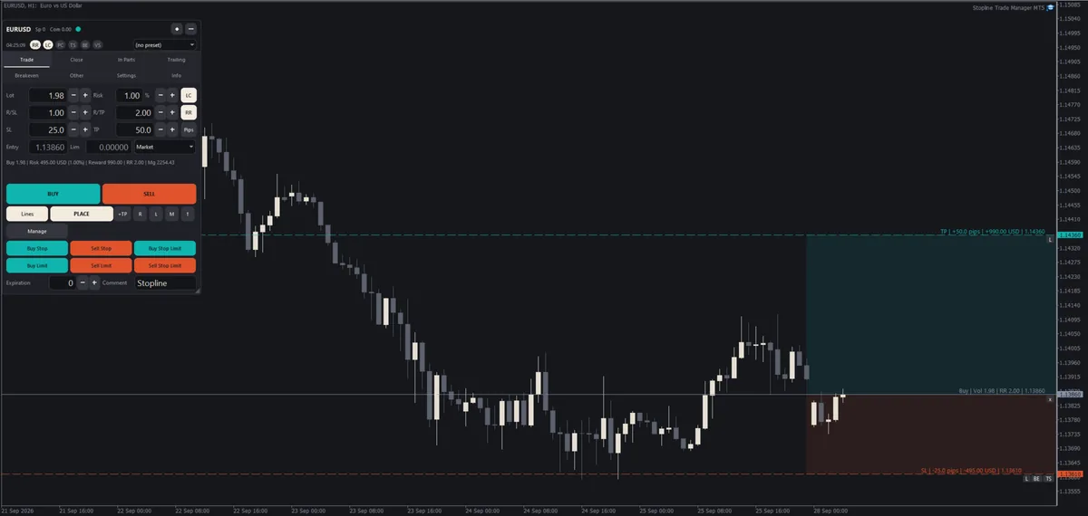 The panel and its lines on the chart (Dark theme, the default)